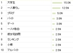 検索ワード